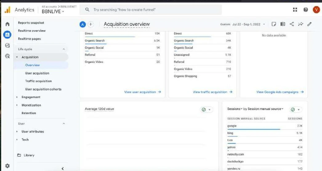 Bbnlive.net – Entertainment SEO & Audience Growth Case Study